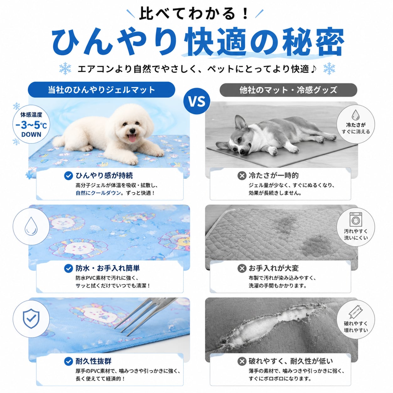 猫用ひんやりジェルマット｜夏用冷感PVC防水ペットクールマット（猫・犬兼用）