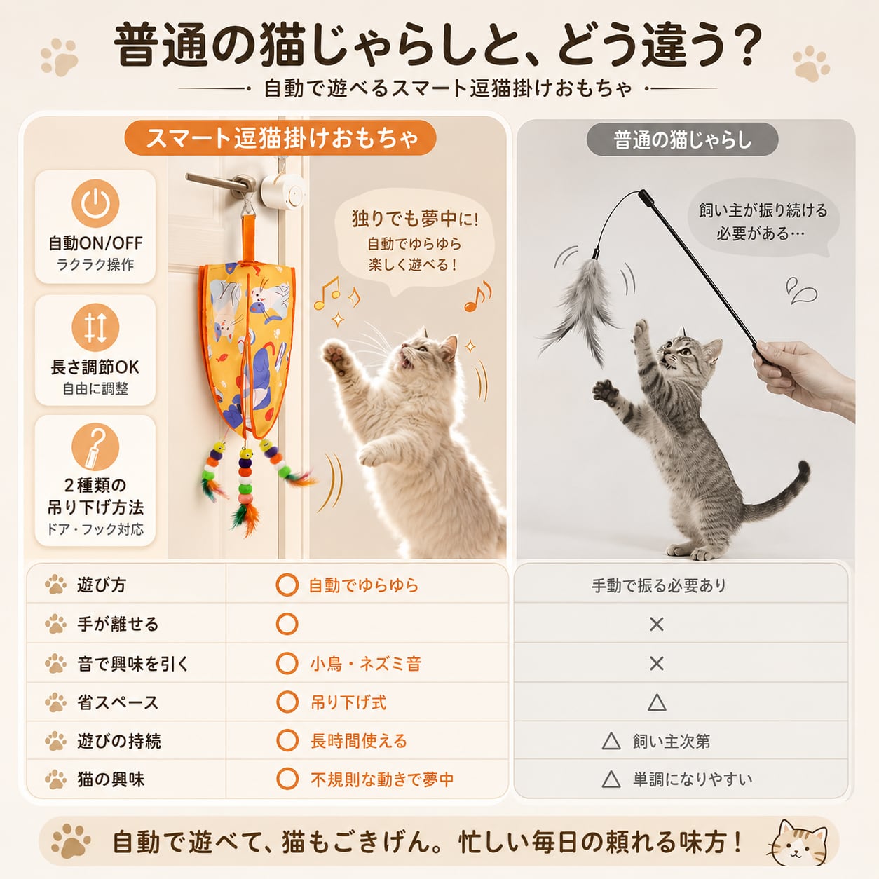 S  55  .スマート自動猫じゃらし おもちゃ
