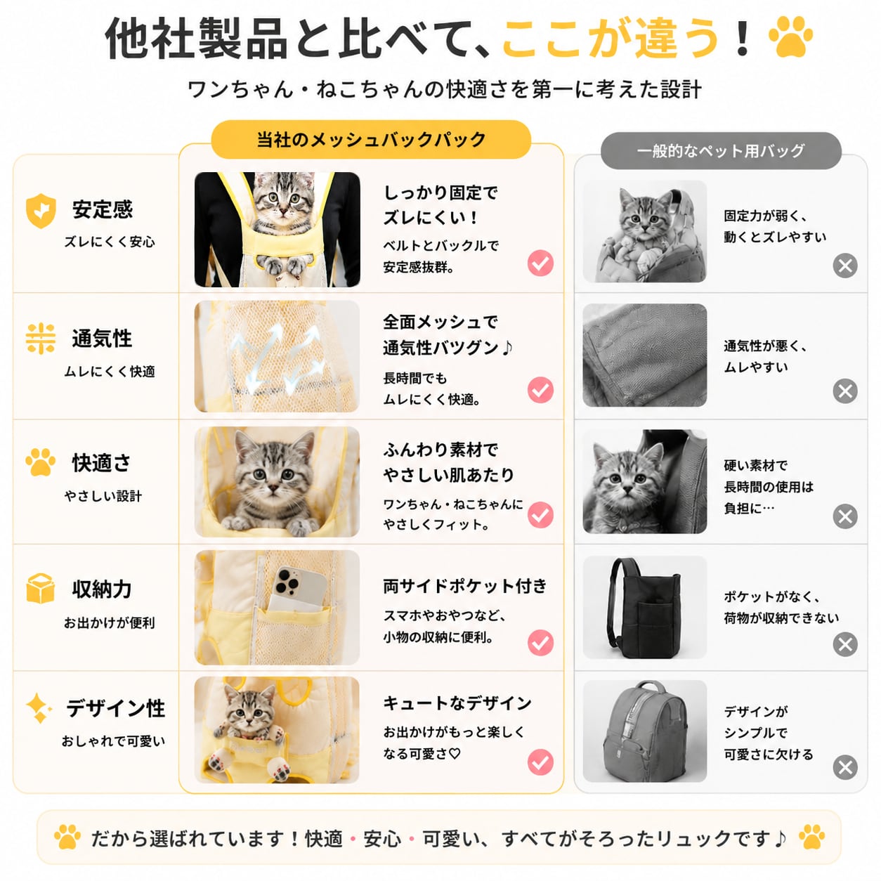 S  58  .犬・猫用 抱っこ式ペットキャリーバッグ｜前抱き・背負い対応 2WAY ペットリュック 通気性抜群 小型犬・猫用 お出かけバッグ