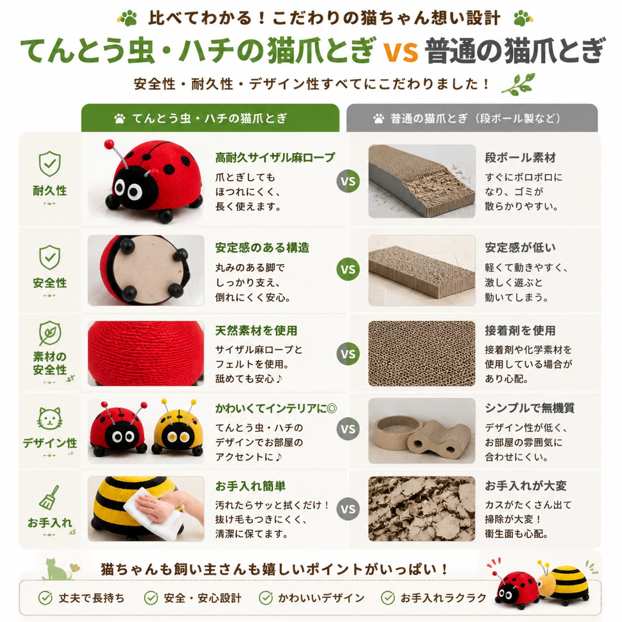S  59  .てんとう虫＆ハチデザイン 猫用爪とぎ おしゃれなサイザル麻スクラッチボード 耐久タイプ 猫ちゃんのストレス解消おもちゃ