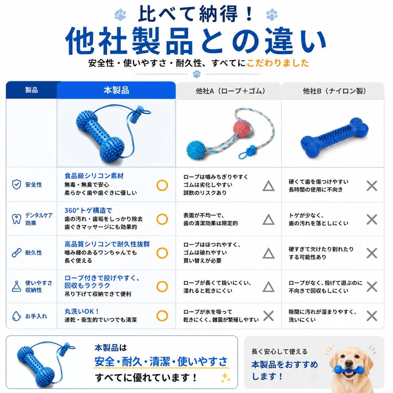 S  64  .犬用歯磨きサポート玩具 シリコン製デンタルケアスティック 噛むだけ簡単口腔ケア 歯垢対策 歯磨き補助 お手入れトイ 小型犬・中型犬対応