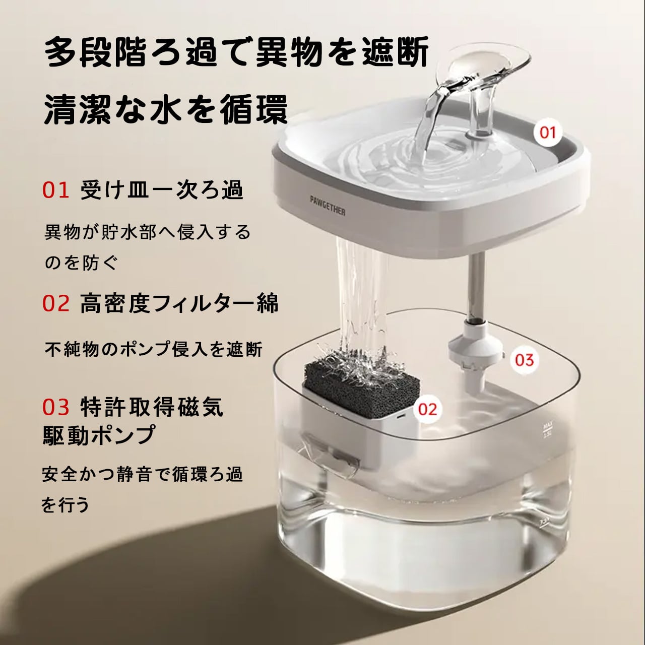 猫用自動給水器 活水循環ウォーターファウンテン フィルター搭載 静音設計 猫犬兼用 熱中症対策 水分補給 梅雨・夏対応