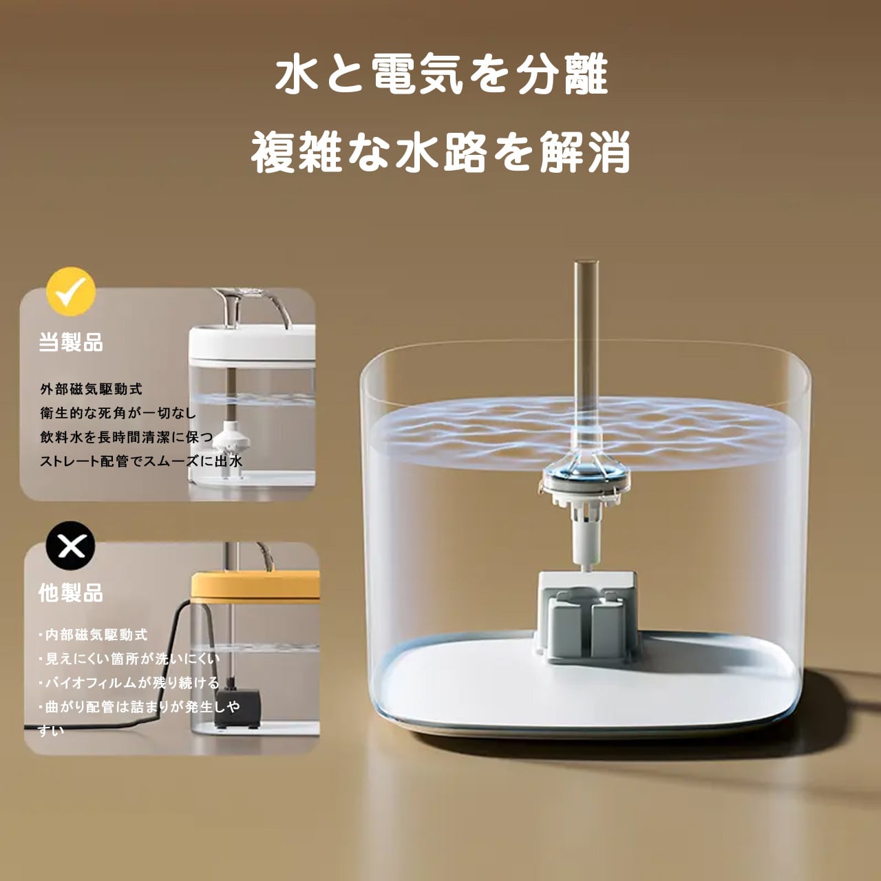 猫用自動給水器 活水循環ウォーターファウンテン フィルター搭載 静音設計 猫犬兼用 熱中症対策 水分補給 梅雨・夏対応