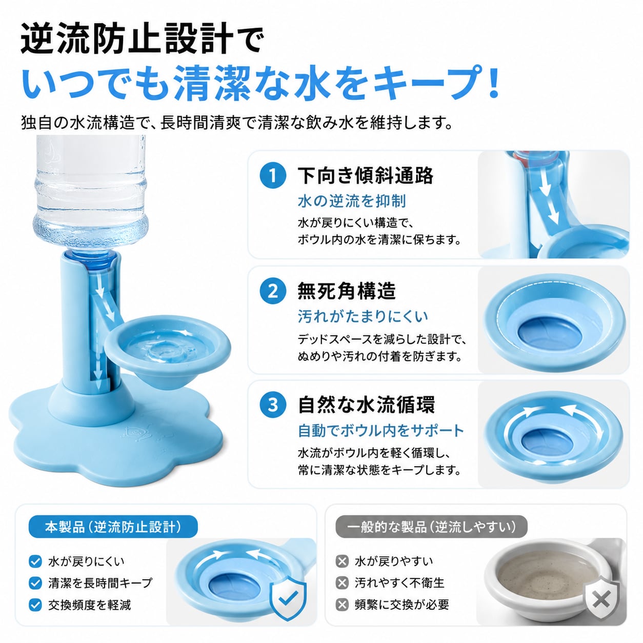 S  56  .猫用 自動給水スタンド｜電源不要 ペットウォーターディスペンサー 高さ調整可能 逆流防止設計 ヒゲが濡れにくい 洗いやすい