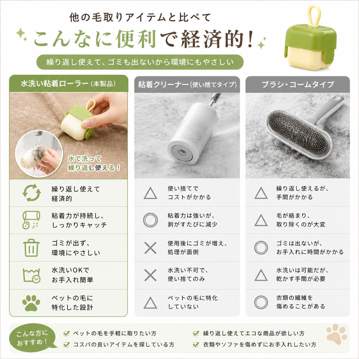 【2個入り】水洗いできるミニ粘着クリーナー｜携帯用 衣類用ホコリ取り・毛取りローラー かわいい防塵ケース付き