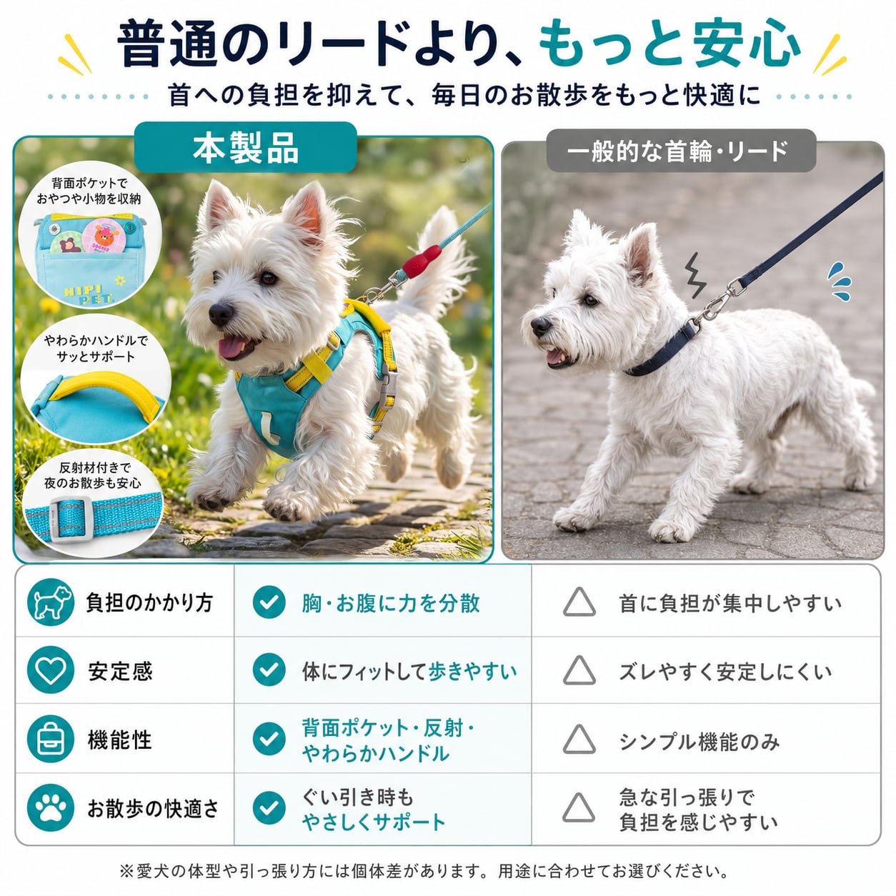 S  63  .犬用ハーネス＆リードセット 防爆走 胴輪タイプ 背面収納ポケット付き 防虫アロマ対応 反射テープ付き 小型犬・中型犬向け お散歩ハーネス